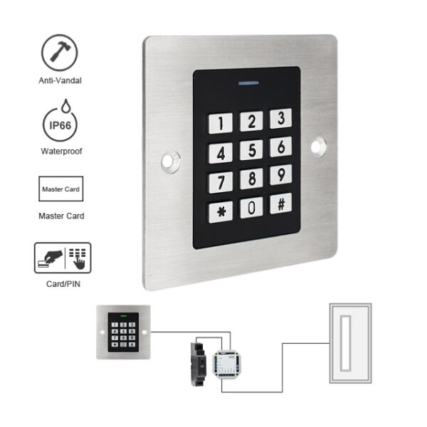 PIN Code Zutrittskontroller