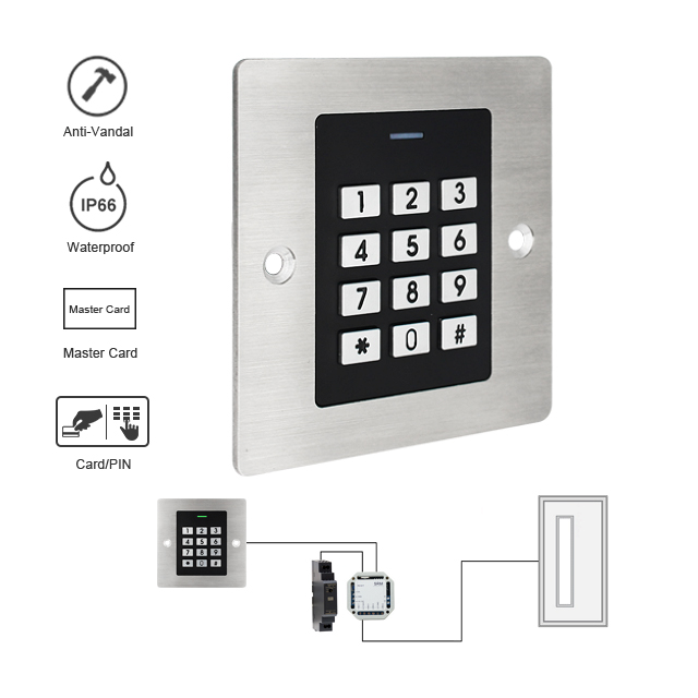 PIN Code Zutrittskontroller