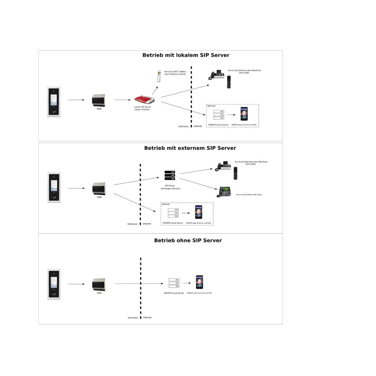Esenta IP Türsprechanlage mit NFC und PIN