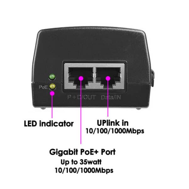 ESENTA Gigabit PoE