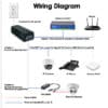 ESENTA Gigabit PoE
