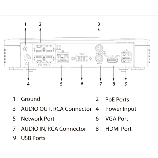 Goliath 4 Kanal NVR Rekorder