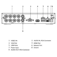 goliath-8-kanal-pentabrid-xvr-rekorder-2-mp-hdcvi-ip-analog-h265-smd-app-lite-serie-av-hdc-r02v5_3 Goliath Rekorder
