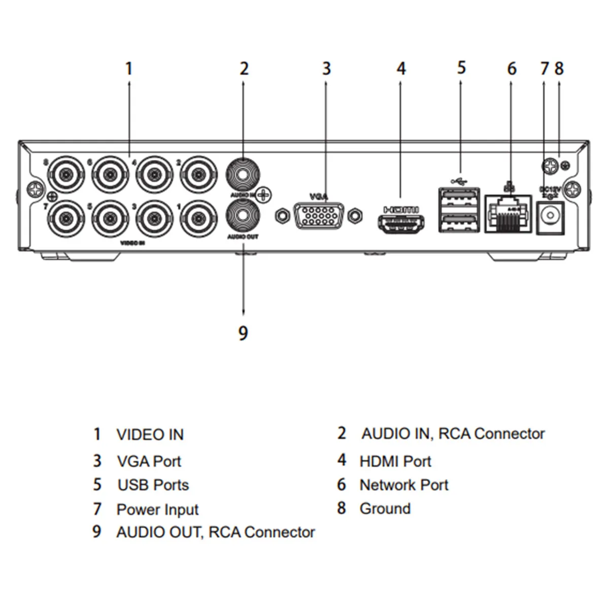 goliath-8-kanal-pentabrid-xvr-rekorder-2-mp-hdcvi-ip-analog-h265-smd-app-lite-serie-av-hdc-r02v5_3 Goliath Rekorder